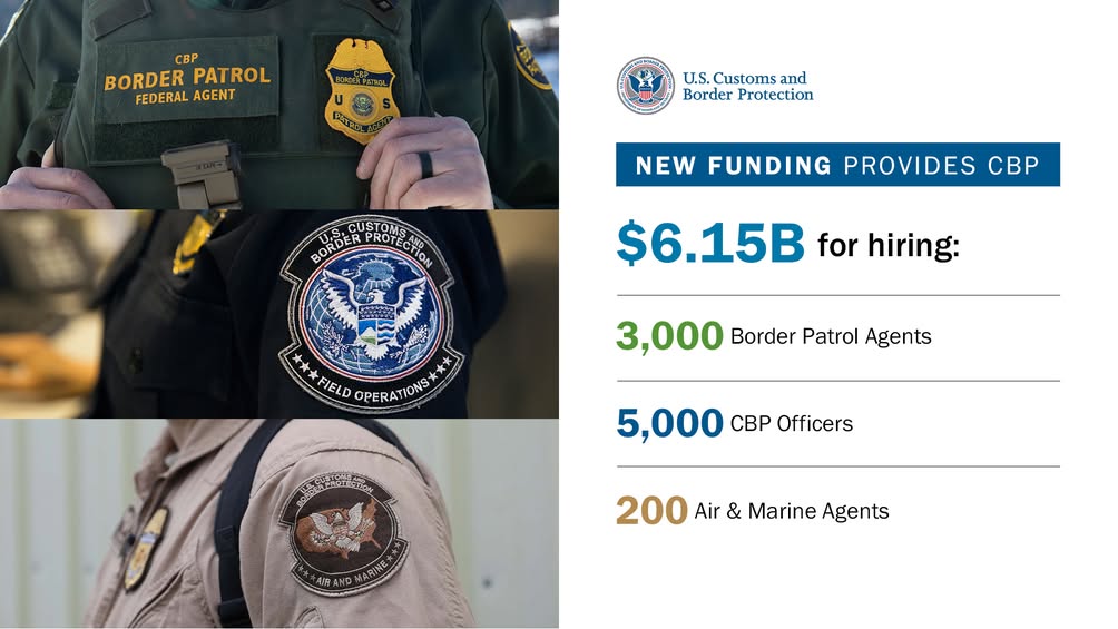 CBP Blaine Sector Hiring with $6.15 Billion in New Federal Funding